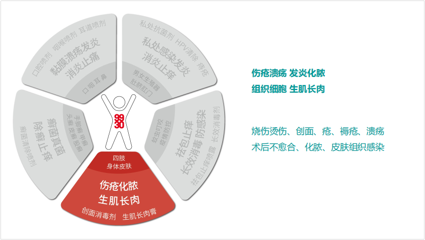 褥疮糖足2.png